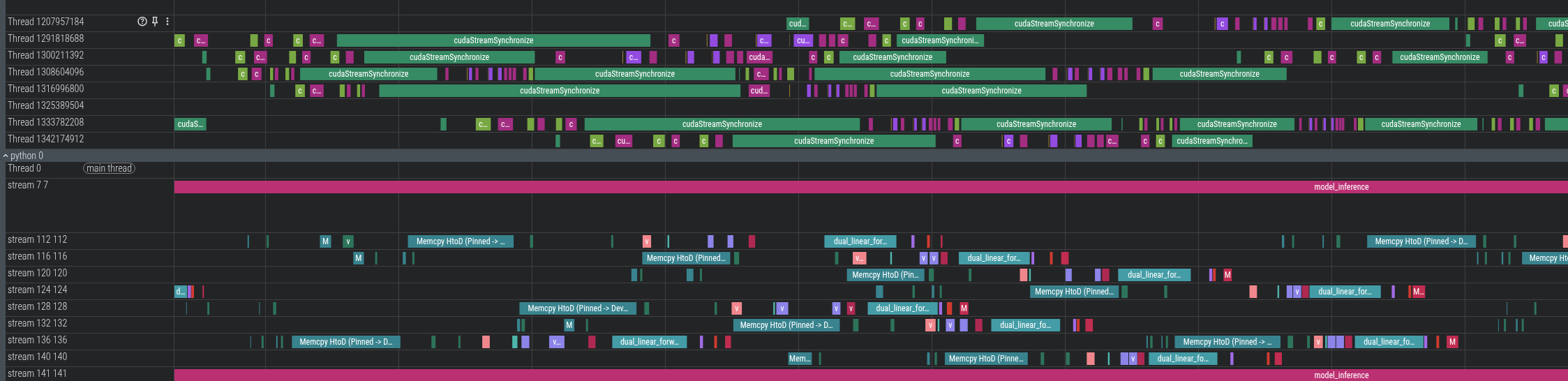 Zoomed in GPU batches